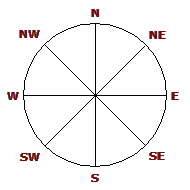 Wind Rose